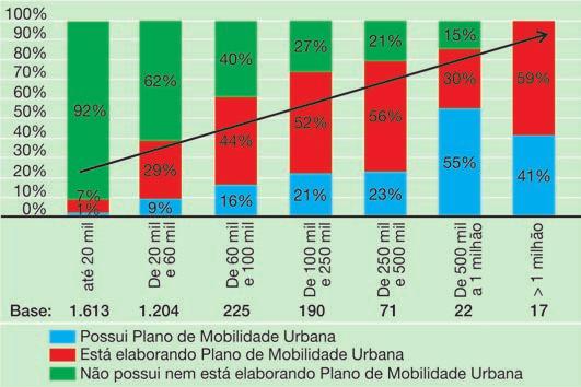 342 municípios do Brasil (60% do total dos municípios brasileiros), obtendo resposta de 2.066 municípios.