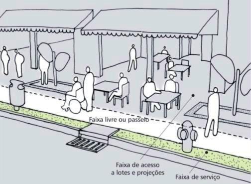 4. Transporte ativo Criação de faixa de serviço para manter o passeio livre de interferências e, quando possível, eliminando a utilização de piso tátil.