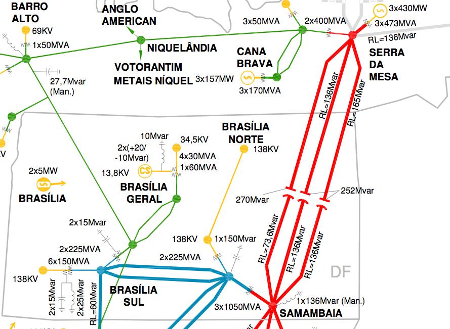 2 FIGURA 1 Linha de transmissão de Serra da Mesa-Samambaia.