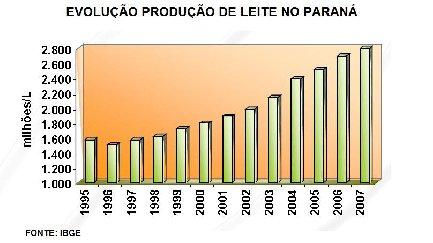 seqüência apresentamos o crescimento