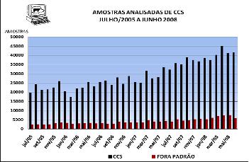 proporcionalidade dos