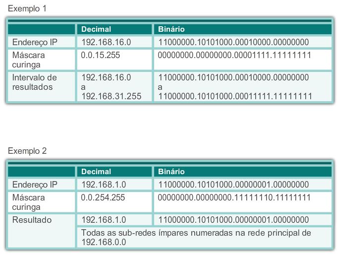 Máscaras curinga nas ACLs Exemplos de