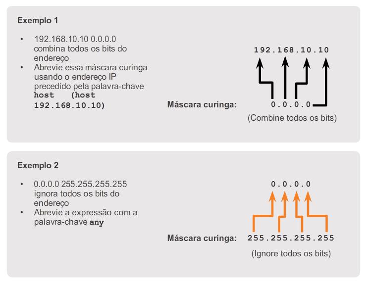 Máscaras curinga nas ACLs