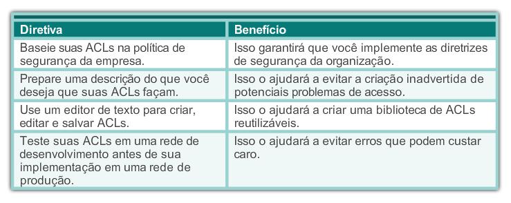 Diretrizes para a criação de