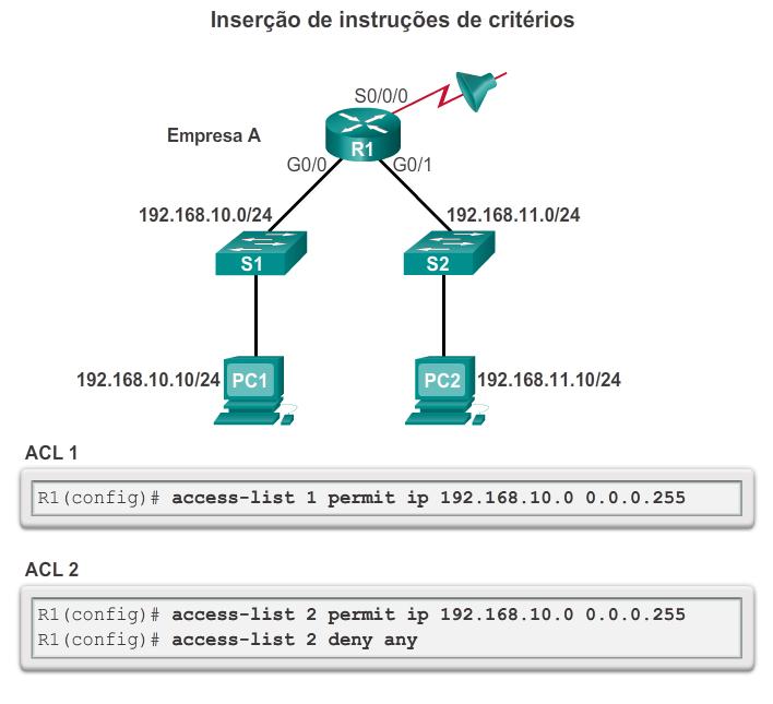Configurar ACLs IPv4 padrão