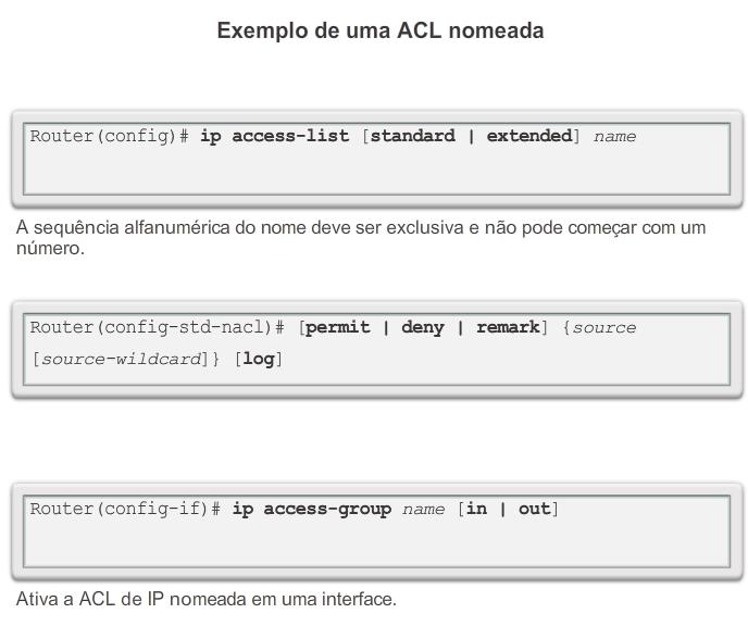 Configurar ACLs padrão do IPv4