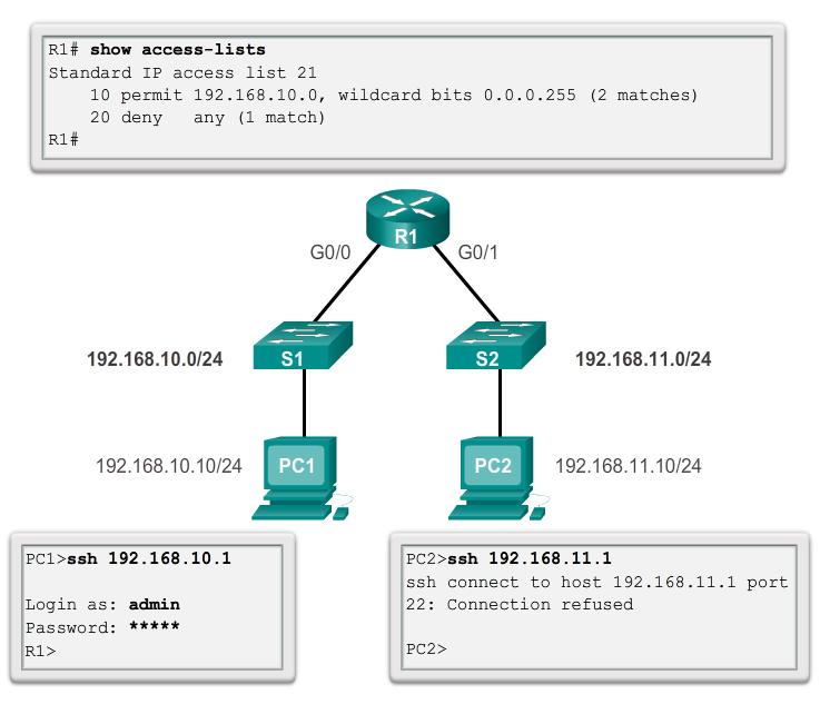 Protegendo portas VTY com uma ACL padrão IPv4