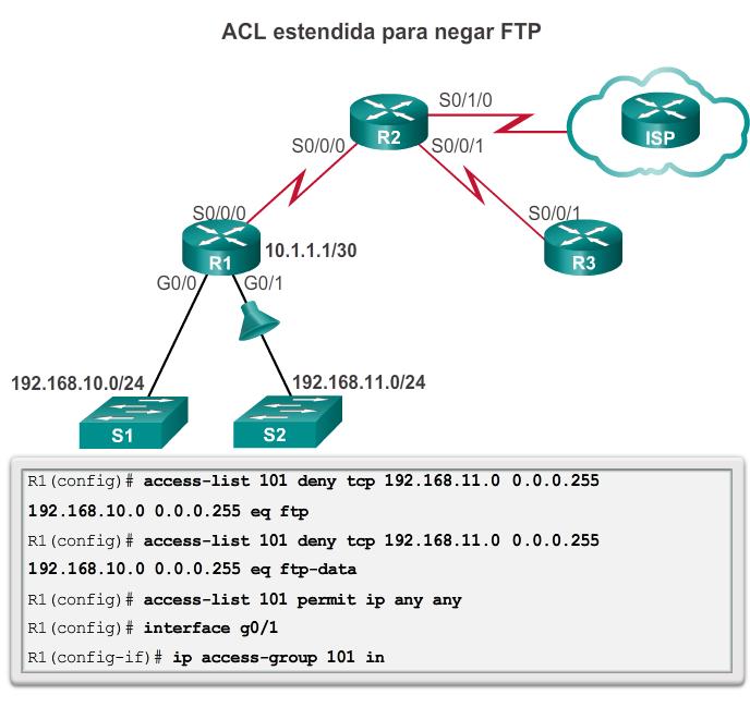Configurar ACLs IPv4 estendidas