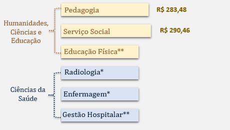 categoria privada com fins lucrativos. Fonte: MercadoEdu (maio, 2016).