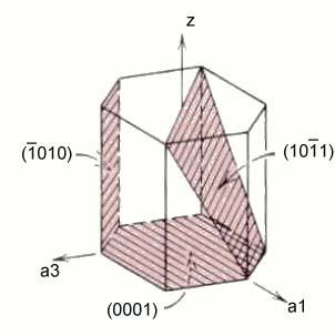 Figura 4.10: Planos cristalinos e seus índices na rede hexagonal. Fonte: W. Callister. 4.2.6.