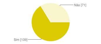 J - Se for lançada uma campanha de limpeza ou embelezamento dos recreios da escola, gostarias de participar? Sim 139 66.2% Não 71 33.