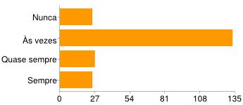 1% Sempre 56 26.7% O3 - Refrigerantes [O - Com que frequência consomes em casa os seguintes alimentos durante o almoço/jantar?] Nunca 25 11.9% Às vezes 133 63.