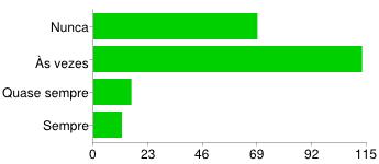 P1 - Leite/Iogurte [P - Com que frequência consomes as seguintes alternativas de Pequeno-Almoço durante a semana?] Nunca 12 5.7% Às vezes 28 13.3% Quase sempre 46 21.