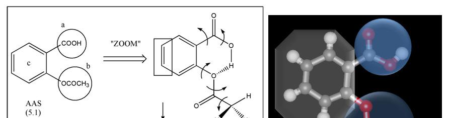 A tática de dissecação molecular: identificação de pontos