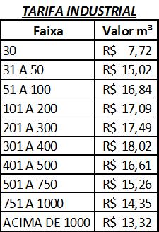 1º. Para efeito de cobrança, será considerado o fornecimento medido através de hidrômetro instalado em cada imóvel servido, assim entendido o que tem ligação