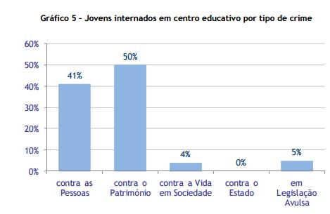 Crimes relacionados com