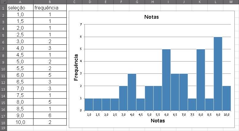 Obter os dados