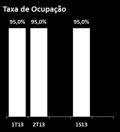 de pessoas no shopping após a inauguração de linhas