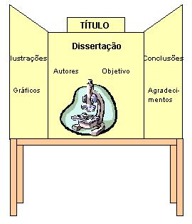 ANEXO 2 PAINEL Organização 1. A organização do painel de apresentação deve fazer sentido para os visitantes que nunca viram seu projeto e muitas das vezes desconhecem o assunto.