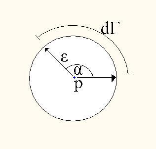 Eq integral de contorno Desmembra-se em 3 parcelas Faz-se a transformação de coordenadas