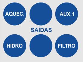 Incrementar ou decrementar a cor dos Leds RGB. Botões para aumentar ou diminuir a velocidade dos efeitos nas funções onde há alternância de cor.