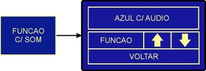 Nas setas de incremento e decremento pode-se alterar a cor ou efeito da iluminação conforme opções abaixo. Ela é salva na memória quando pressionada a tecla voltar.