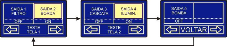 4 TESTE DAS ENTRADAS O subnível de teste das entradas tem como função a verificação da leitura dos sensores do coletor e da piscina, sendo exibida também a diferença entre os dois. FIRMWARE V.2.