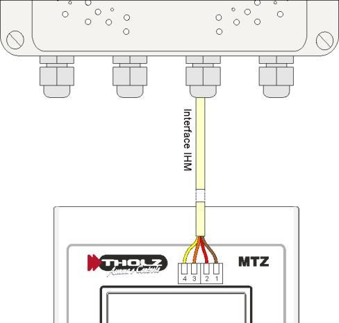 Conversor Ethernet / Serial A B Roteador Wi-Fi Alimentação do Controlador e da Iluminação: Preto: Entrada para transformador 12Vca Saída para refletores led RGB: Marrom: Comum; Laranja: R (vermelho);