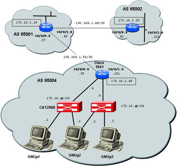 Topologia genérica (OSPF e BGP) Objectivo e descrição sumária Os dois trabalhos sobre encaminhamento têm como objectivo a familiarização com os conceitos de Sistema Autónomo (Autonomous System AS),