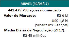 Patrimônio Líquido < 0,65 Recebíveis + Receita a apropriar +