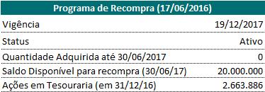 apropriar > 1,6 Recompra 3 Covenants de Dívida e Recebíveis