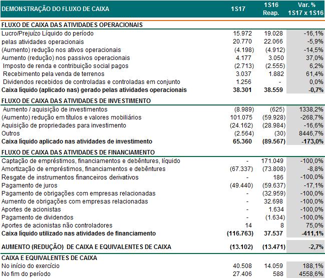 Anexo 06 Demonstração do Fluxo de