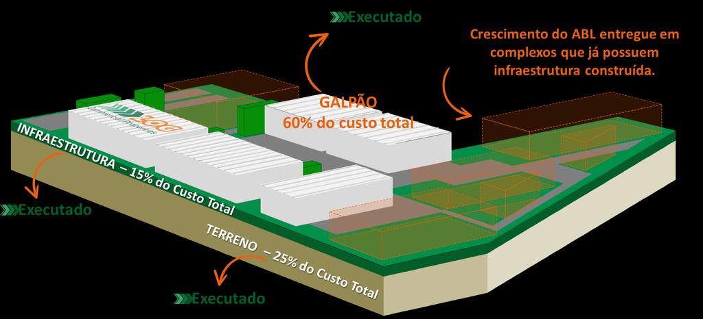 Log Commercial Properties Aporte de Capital A Diretoria da MRV recomendará ao Conselho de Administração em reunião agendada para o dia 14 de agosto de 2017 o aporte de capital no valor total de R$