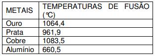 7. As chamas atingem diferentes temperaturas dependendo de como são produzidas. Em shows pirotécnicos chegam a 3.