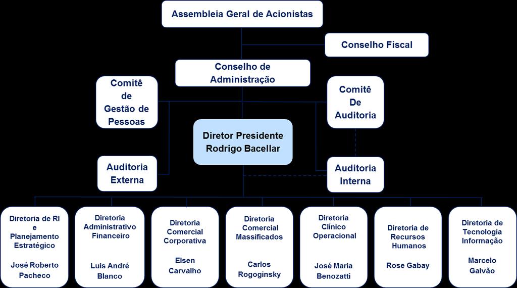 Governança Corporativa