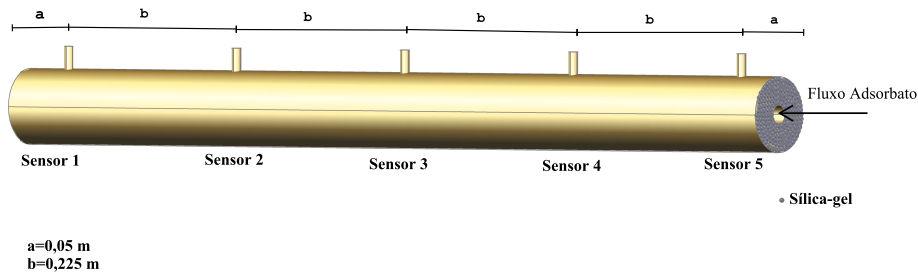 2 EXPERIMENTOS Foram construídos dois reatores de cobre com 1 m de comprimento e 0,04 m de diâmetro externo cada um, com uma tela concêntrica de 0,01 m, com a finalidade de facilitar o escoamento do