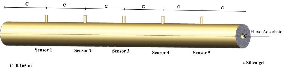 Cada reator contém em seu interior, cinco sensores de temperatura, tendo estes o objetivo de verificar a ocorrência do fenômeno adsortivo em todo o leito, pois este processo ocorre com liberação de