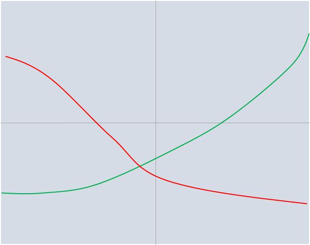 Muitas vezes a intuição pode levar a tomada de decisão equivocada, neste caso, devemos nos apoiar em soluções analíticas.