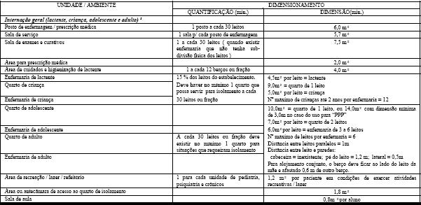 1 1 GERENCIAMENTO DE RECURSOS FÍSICOS RDC 50 2 A ESTRUTURA SERVE PARA GARANTIR CONDIÇÕES DE