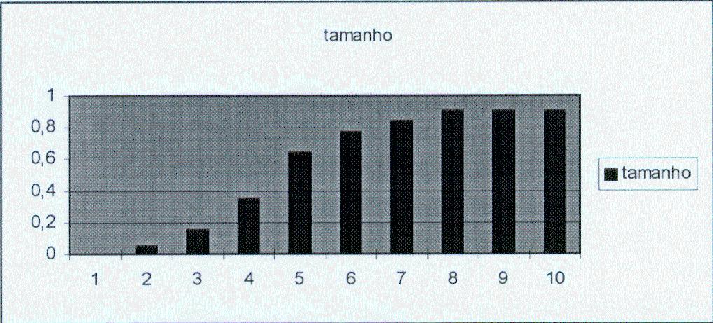 Assim, a classificação de algas redondas é realizada por meio de uma granulometria binária.