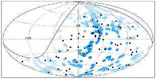 Figura 2: À esquerda: mapa em coordenadas galácticas mostrando os eventos (pontos pretos) com E > 58 EeV juntamente com as GNAs mais brilhantes (> 10 44 erg/s) e mais próximas que 130 Mpc (centradas