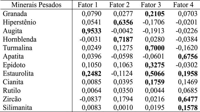 tempo (Morton & Hallsworth, 1994; Islam et al., 2002).