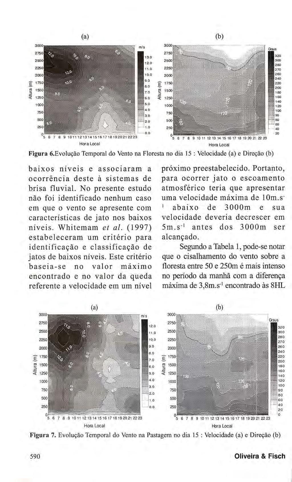 (b) 12.0 11 1.0 10.