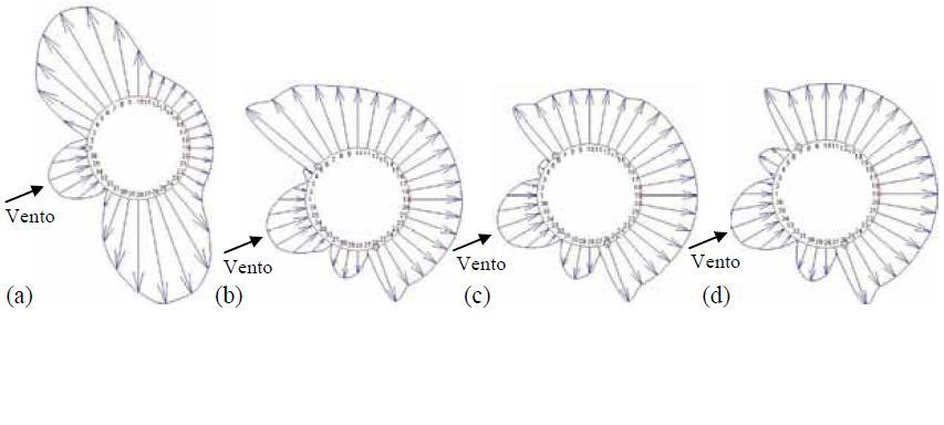 filetes superior (F 1 ) e inferior (F 2 ) com o ângulo de incidência do vento (MACHADO, 2008) Na figura 22 pode ser vista a variação da