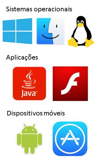 De forma resumida, na Figura 2 são apresentados os sistemas operacionais, aplicações