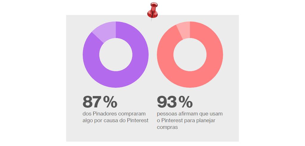 após imagem de seus produtos. Somente isso não vai gerar o retorno que você está procurando.