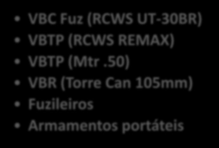 (DSET) VBC Fuz (RCWS UT-30BR) VBTP (RCWS REMAX) VBTP