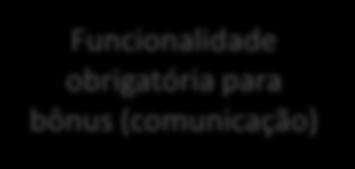 Luminárias com e sem telecomando Exclusão critério peso e redução do % valor