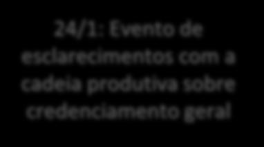 regras de Credenciamento Geral no