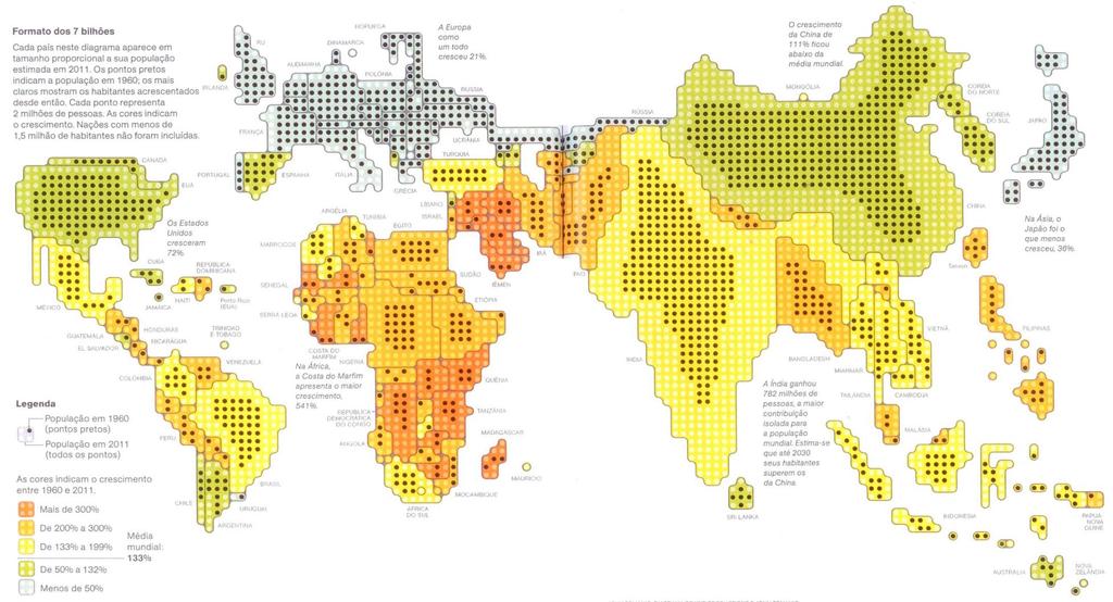 SITUAÇÃO ATUAL DA POPULAÇÃO NO PLANETA População em 1960 (pontos pretos) População em 2011 (todos os pontos) As cores indicam o crescimento entre